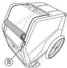 Burley Bark Ranger - Asegurar la Capota - 2