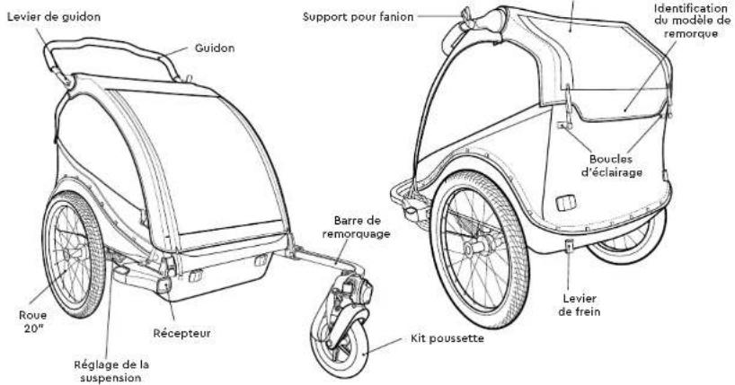 Burley Cub X - AVERTISSMENT - 2