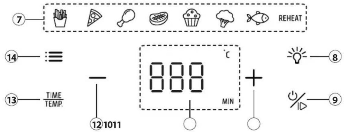 CASO AirFry 6.0 - Elementos operativos - 1