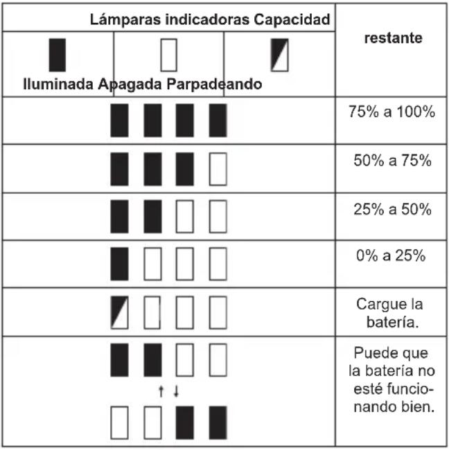 MAKITA DUP362Z - Modo de indicar la capacidad de batería restante - 1