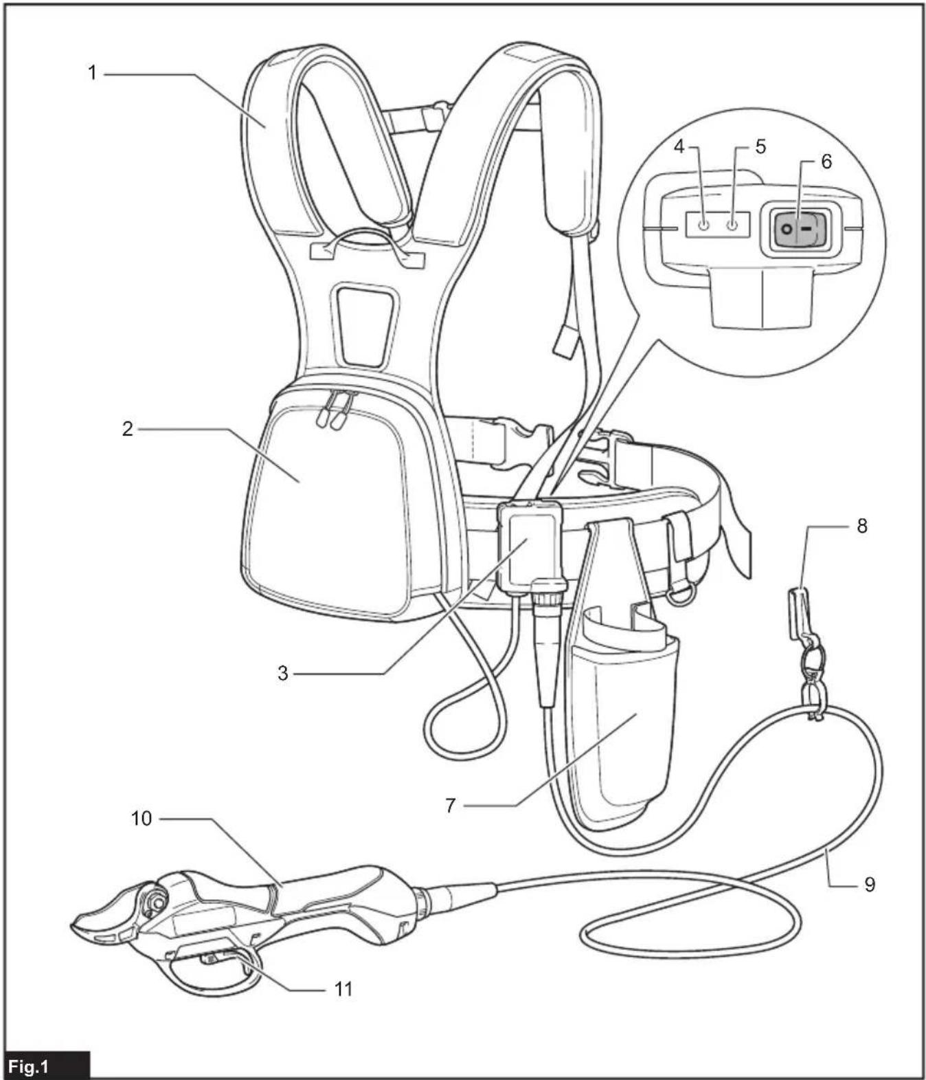 MAKITA DUP362Z - 1