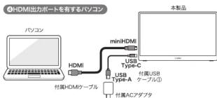 Qriom QMMP-156 - ③映像出力可能なUSB Type-Cポートを有するゲーム機 - 2