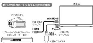 Qriom QMMP-156 - ③映像出力可能なUSB Type-Cポートを有するゲーム機 - 4