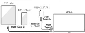 Qriom QMMP-156 - ②映像出力可能なUSB Type-Cポートを有するスマートフォン/タブレット - 1