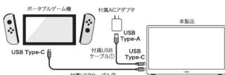 Qriom QMMP-156 - ③映像出力可能なUSB Type-Cポートを有するゲーム機 - 1