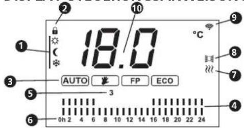 QLIMA EPIH 5110 - DISPLAY-STEUERUNGSANWEISUNGEN - 1