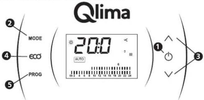 QLIMA EPIH 5110 - NÄYTÖN OHJAUKSEN KUVAUS - 1