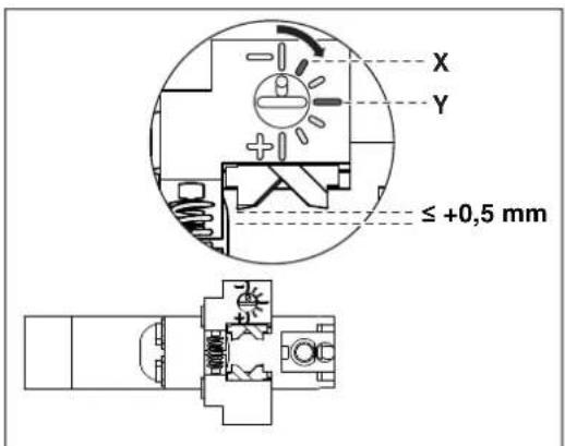 Phoenix Contact CF 3000-2 5 - Justerbara knivar - 3