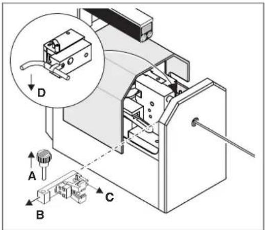 Phoenix Contact CF 3000-2 5 - ATENÇÃO: Perigo de lesões - 1