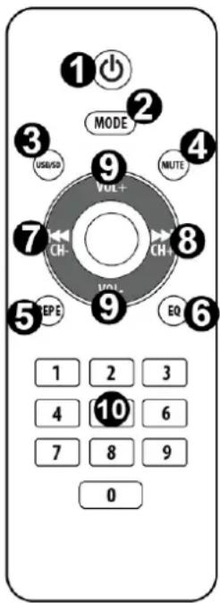 1 2 MODE 3 4 9 VUL+ 7 CH- CH+ 5 EPE 9 EQ 6 1 2 3 4 10 6 7 8 9 0