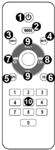 Vonyx VX1218BT - REMOTE - 1