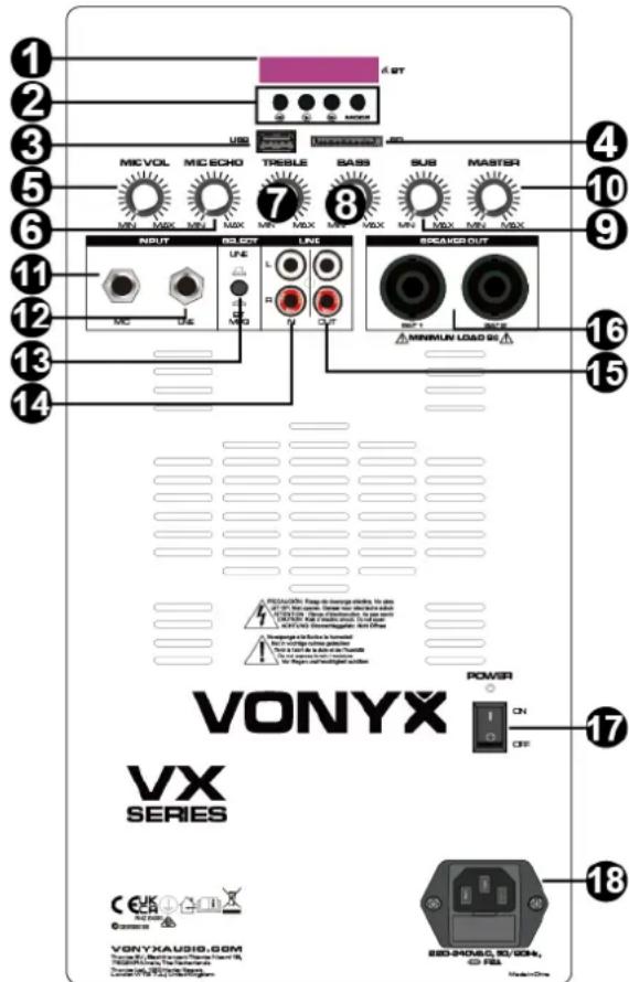 Vonyx VX1218BT - ENTRADA DE CORRIENTE Y PORTAFUSIBLES - 1
