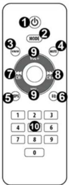 Vonyx VX1218BT - NUM PAD - 1