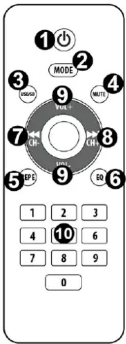 Vonyx VX1218BT - ZIFFERNTASTEN - 1