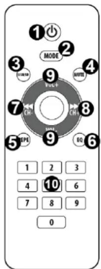 Vonyx VX1218BT - AFSTANDBEDIENING - 1