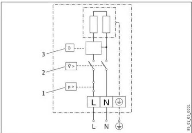 STIEBEL ELTRON DEM - DEM 4 a DEM 6 - 1