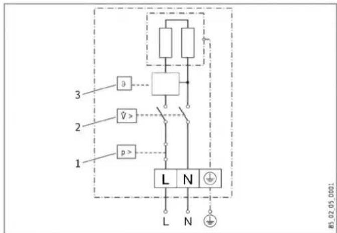 STIEBEL ELTRON DEM - DEM 4 and DEM 6 - 1
