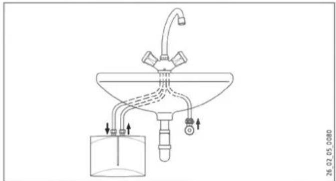 STIEBEL ELTRON DEM - Undersink installation - 1