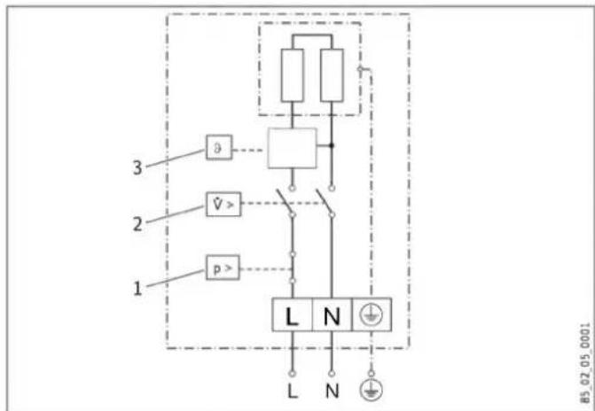 STIEBEL ELTRON DEM - DEM 4 et DEM 6 - 1