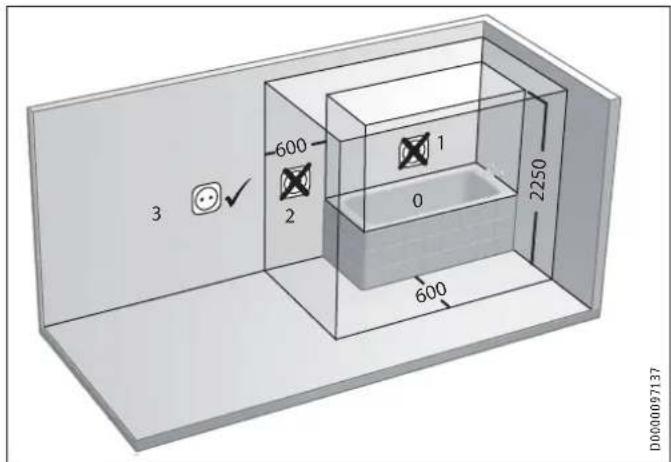 STIEBEL ELTRON CWM P - AVERTIZARE Electrocutare - 1