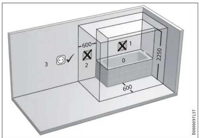 STIEBEL ELTRON CWM P - Místo montáže - 2