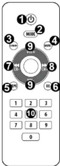 Vonyx VX1080BT - FERNBEDIENUNG - 1
