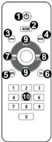 Vonyx VX1080BT - REMOTE CONTROL - 1