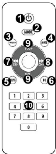 Vonyx VX1080BT - AFSTANDSBEDIENING - 1