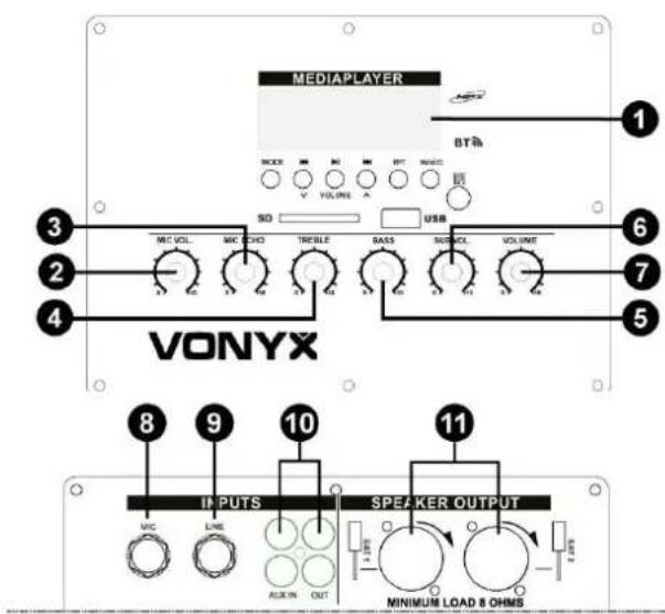 Vonyx VX1080BT - PANEL POWIETRZA I TYLNY - 1