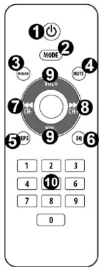 Vonyx VX1080BT - CONTROL REMOTO - 1