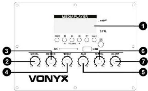 Vonyx VX1080BT - ACHTERERPANEL - 1