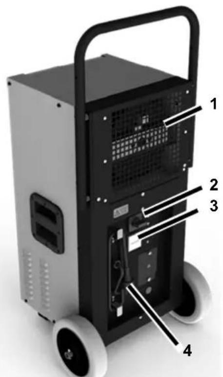 Dantherm Porta-Dry 400 - Productoverzicht - 2