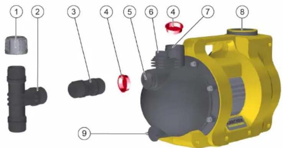 Kärcher BP 6.000 Garden Set - Booster Pump for Garden BP 4.500 Garden, BP 5.000 Garden BP 6.000 Garden, BP 7.000 Garden - 5