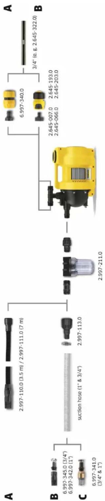 Kärcher BP 6.000 Garden Set - Jlaall jlll - 1