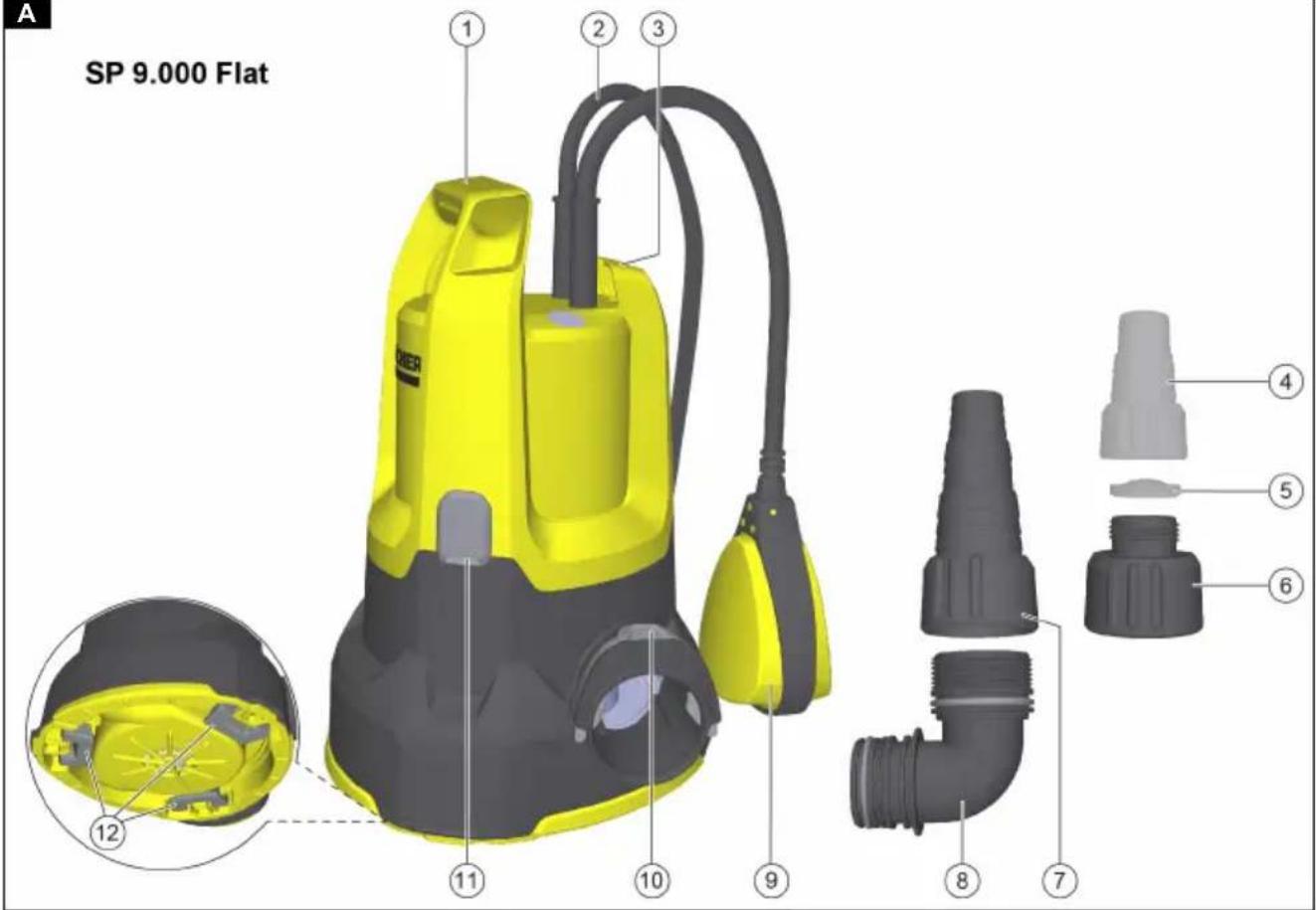 Kärcher SP 9.500 Dirt - 3