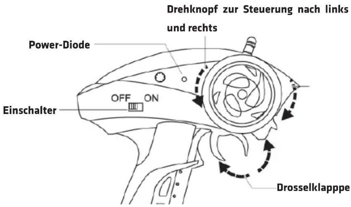 Overmax X-Rally 2.0 - SCHEMA DES CONTROLLERS - 1