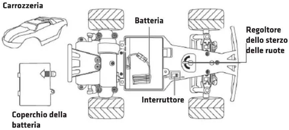 Overmax X-Rally 2.0 - SCHEMA DEL DISPOSITIVO - 1