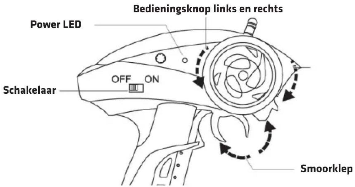Overmax X-Rally 2.0 - SCHEMA VAN DE CONTROLLER - 1