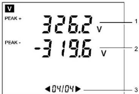 V PEAK + 326.2 V PEAK - -3 19.6 V 04/04 1 2 3