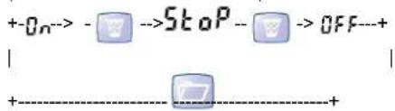 +On-> - →StopP - →OFF+