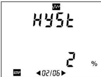 HY5L 2 % STOP ←02/06► %