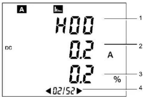 A DC H0.0 0.2 0.2 02/52 1 2 A % 4