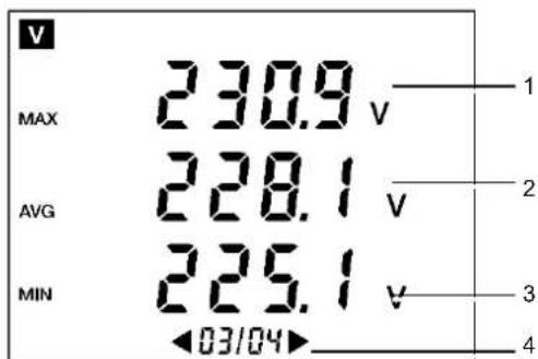 V MAX 230.9 V AVG 228.1 V MIN 225.1 V 03/04