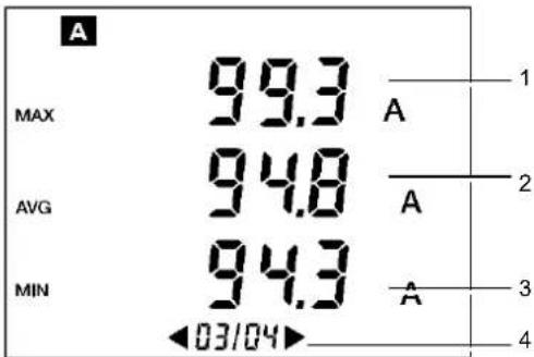 A MAX 99.3 AVG 94.8 MIN 94.3 03/04 A A A 1 2 3 4