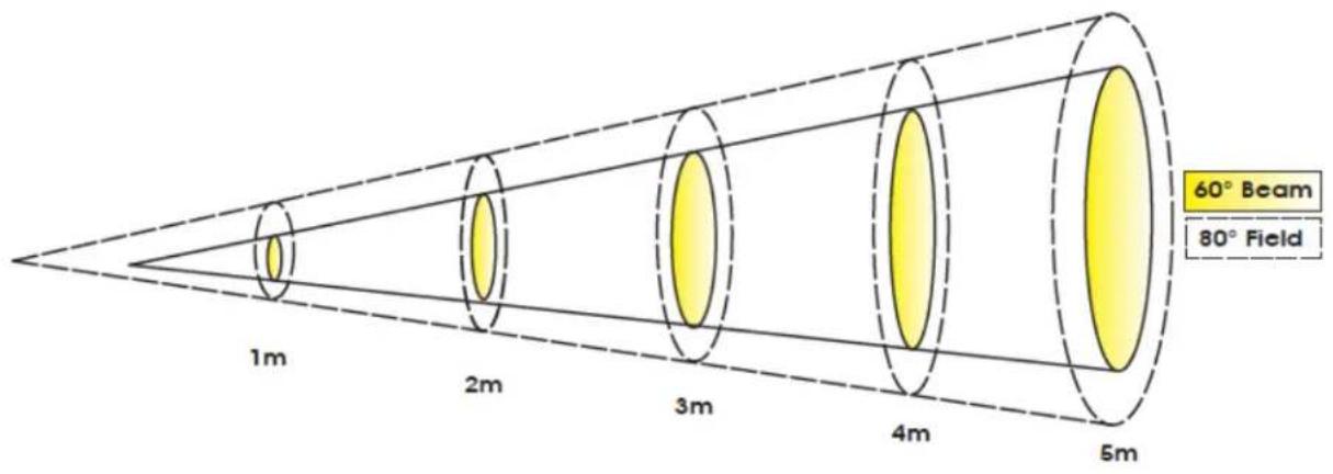 Elation Cuepix Strip WW - EFFETS - 1