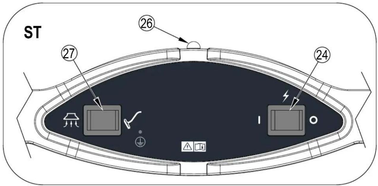 ADVANCE ES300 XP - KNOW YOUR CONTROL PANEL - 2