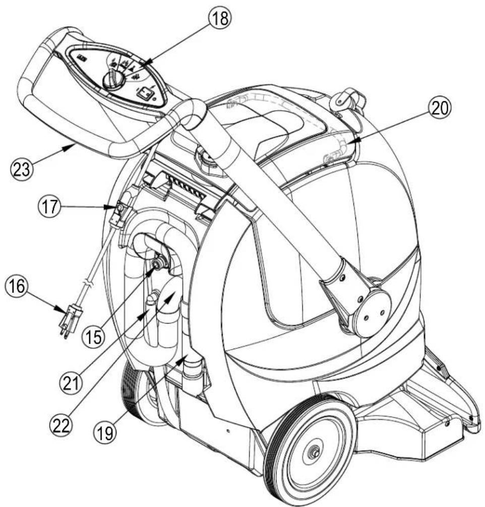 ADVANCE ES300 XP - KNOW YOUR MACHINE - ES400 - 1