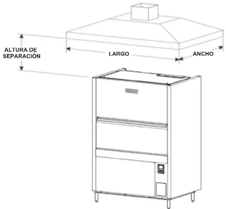 Hobart PW10N-BAS - REQUISITOS DE VENTILACIÓN - 1