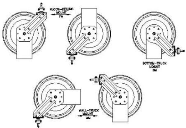 Coxreels MPD-N-430 - MOUNTING OF REEL - 1