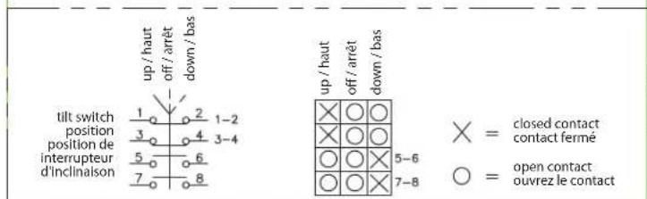 Cleveland SGL-40-T1 - WIRING DIAGRAM / Schéma électrique - 2